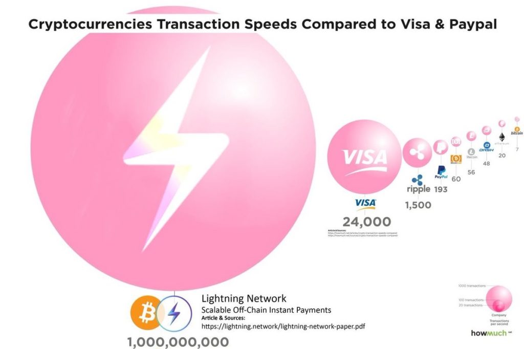 HardMoneyBitcoin